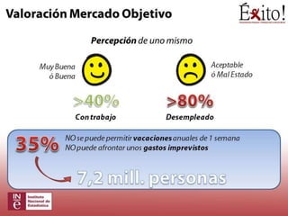 Presentación EXITO Executive MBA 2012