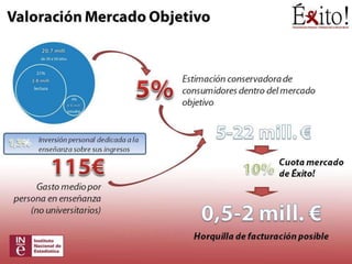 Presentación EXITO Executive MBA 2012