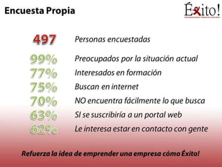 Presentación EXITO Executive MBA 2012