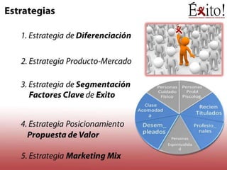 Presentación EXITO Executive MBA 2012