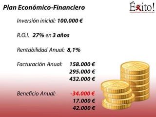 Presentación EXITO Executive MBA 2012