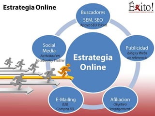 Presentación EXITO Executive MBA 2012