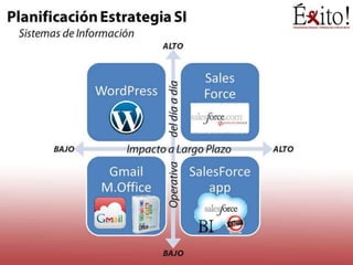 Presentación EXITO Executive MBA 2012