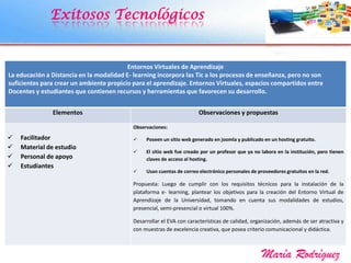 Exitosos Tecnológicos
María Rodríguez
Entornos Virtuales de Aprendizaje
La educación a Distancia en la modalidad E- learning incorpora las Tic a los procesos de enseñanza, pero no son
suficientes para crear un ambiente propicio para el aprendizaje. Entornos Virtuales, espacios compartidos entre
Docentes y estudiantes que contienen recursos y herramientas que favorecen su desarrollo.
Elementos Observaciones y propuestas
 Facilitador
 Material de estudio
 Personal de apoyo
 Estudiantes
Observaciones:
 Poseen un sitio web generado en joomla y publicado en un hosting gratuito.
 El sitio web fue creado por un profesor que ya no labora en la institución, pero tienen
claves de acceso al hosting.
 Usan cuentas de correo electrónico personales de proveedores gratuitos en la red.
Propuesta: Luego de cumplir con los requisitos técnicos para la instalación de la
plataforma e- learning, plantear los objetivos para la creación del Entorno Virtual de
Aprendizaje de la Universidad, tomando en cuenta sus modalidades de estudios,
presencial, semi-presencial o virtual 100%.
Desarrollar el EVA con características de calidad, organización, además de ser atractiva y
con muestras de excelencia creativa, que posea criterio comunicacional y didáctica.
 