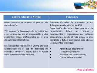 Centro Educativo Virtual Funciones
6-Los docentes se oponen al proceso de
virtualización
7-El equipo de tecnología de la institución
está compuesto por el responsable y dos
asistentes, todos profesionales en el área
de sistemas informáticos.
8-Los docentes recibieron el último año una
capacitación en el uso de paquetes de
ofimática Microsoft: Word, Excel y Power
Point con un total de 84 horas.
Entornos Virtuales: Estos canales de You
Tube pueden dar vida en los EVA
Capacitación Docente.: Los procesos de
capacitación deben ser cíclicos y
permanentes y organizados por módulos
secuenciales, desde el más simple al más
complejo y deben planificarse para abarcar
las siguientes temáticas:
• Aprendizaje cooperativo
• Trabajo colaborativo
• Sociedad del conocimiento
• Constructivismo social
 