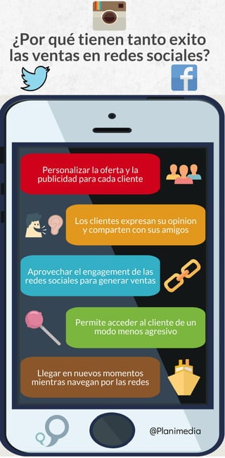 eCommerce en las redes sociales #Infografía Planimedia