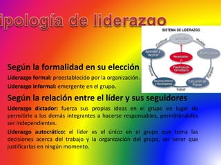 Según la formalidad en su elección
Liderazgo formal: preestablecido por la organización.
Liderazgo informal: emergente en el grupo.
Según la relación entre el líder y sus seguidores
Liderazgo dictador: fuerza sus propias ideas en el grupo en lugar de
permitirle a los demás integrantes a hacerse responsables, permitiéndoles
ser independientes.
Liderazgo autocrático: el líder es el único en el grupo que toma las
decisiones acerca del trabajo y la organización del grupo, sin tener que
justificarlas en ningún momento.
 