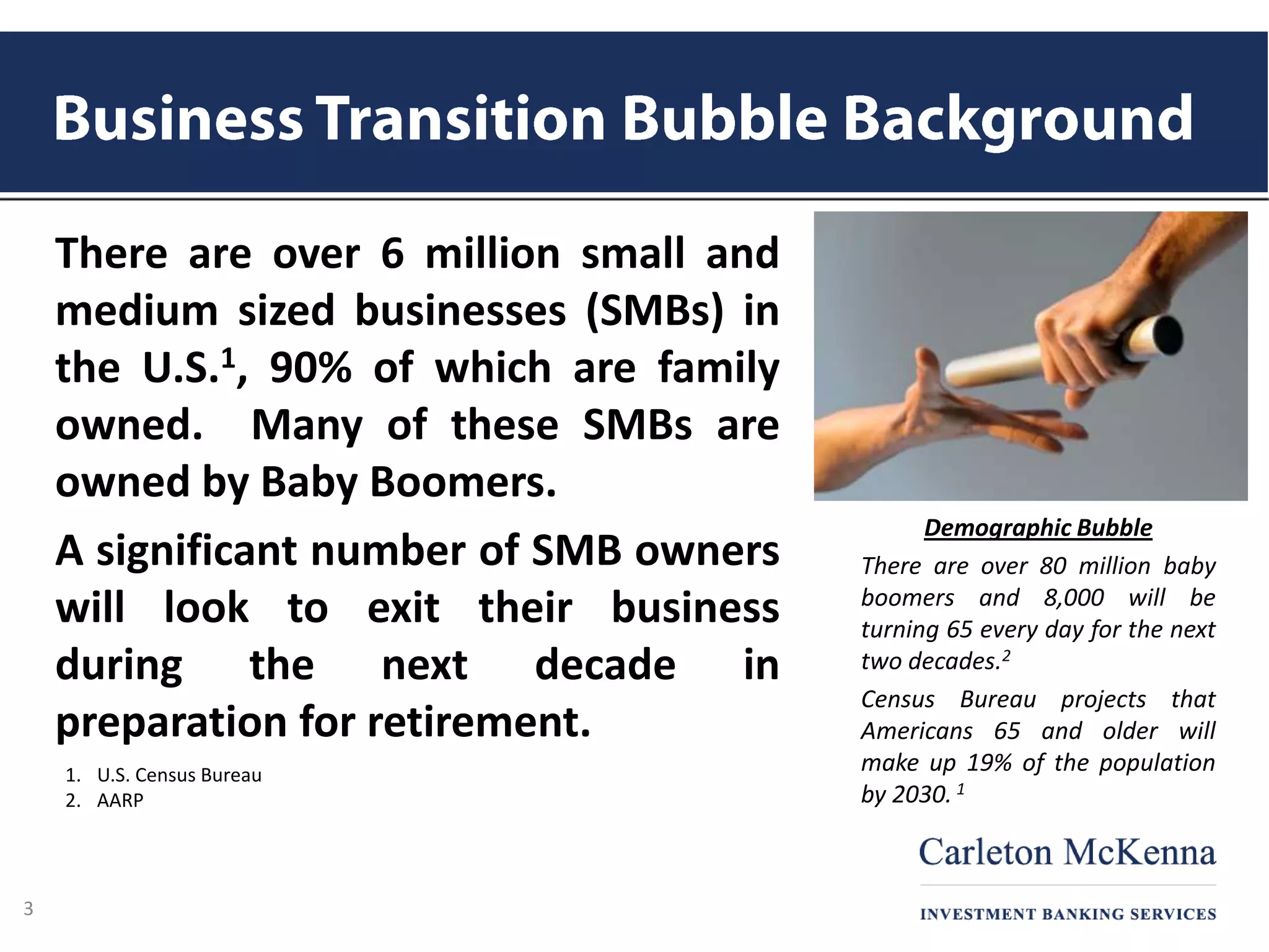 There are over 6 million small and
medium sized businesses (SMBs) in
the U.S.1, 90% of which are family
owned. Many of these SMBs are
owned by Baby Boomers.
A significant number of SMB owners
will look to exit their business
during the next decade in
preparation for retirement.
1. U.S. Census Bureau
2. AARP
Demographic Bubble
There are over 80 million baby
boomers and 8,000 will be
turning 65 every day for the next
two decades.2
Census Bureau projects that
Americans 65 and older will
make up 19% of the population
by 2030. 1
3
 