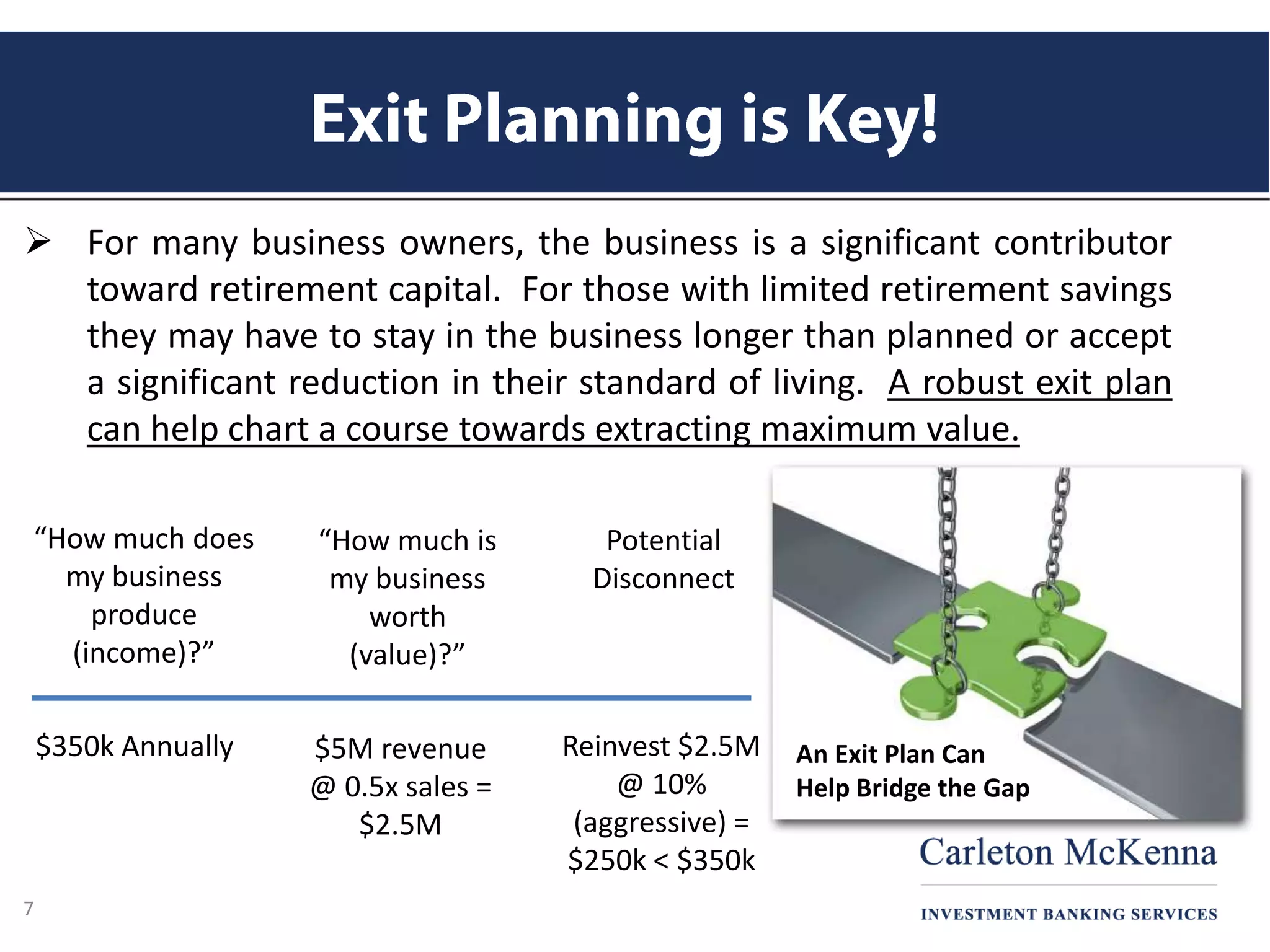  For many business owners, the business is a significant contributor
toward retirement capital. For those with limited retirement savings
they may have to stay in the business longer than planned or accept
a significant reduction in their standard of living. A robust exit plan
can help chart a course towards extracting maximum value.
An Exit Plan Can
Help Bridge the Gap
“How much does
my business
produce
(income)?”
“How much is
my business
worth
(value)?”
Potential
Disconnect
7
$350k Annually $5M revenue
@ 0.5x sales =
$2.5M
Reinvest $2.5M
@ 10%
(aggressive) =
$250k < $350k
 