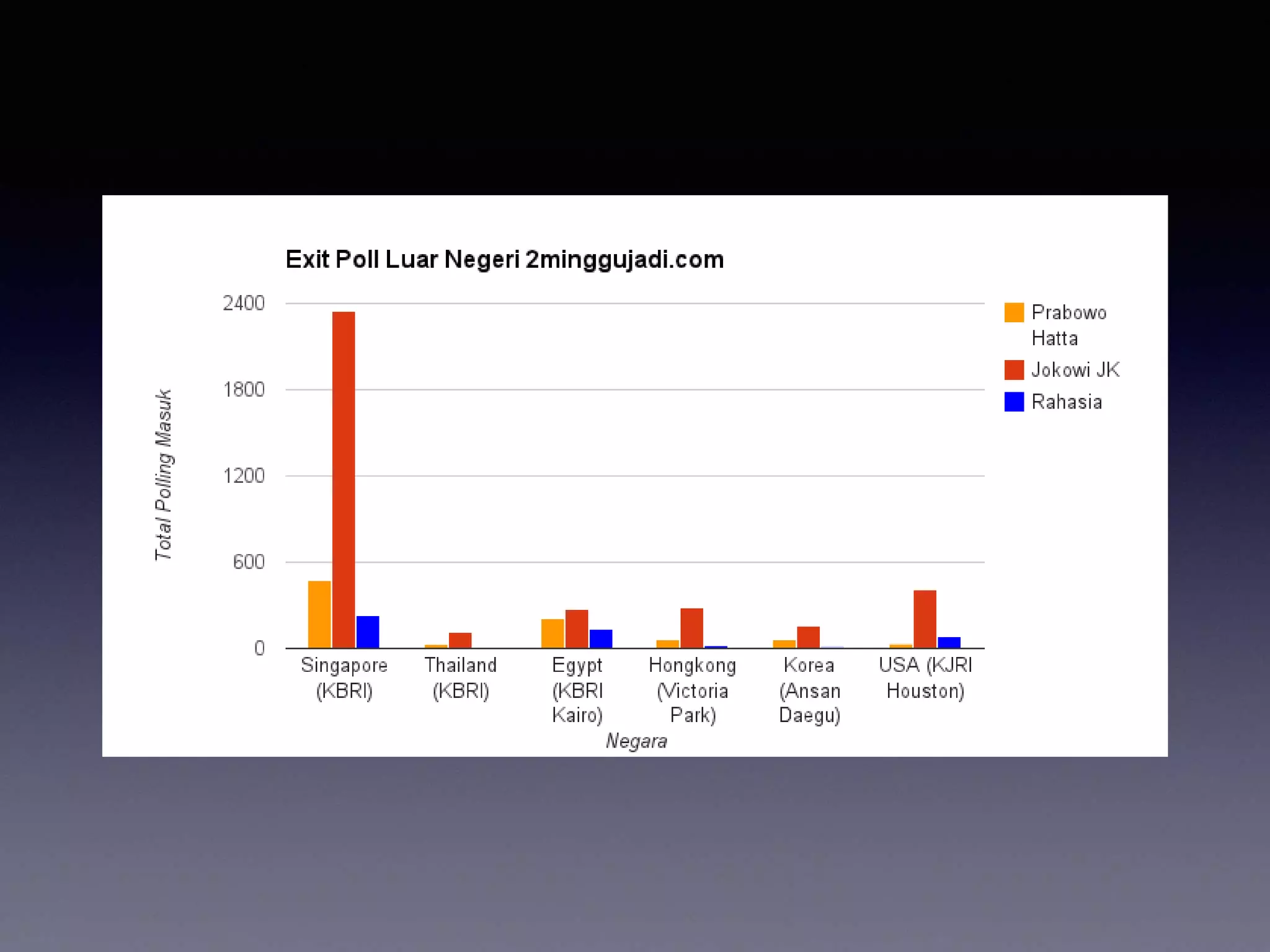 Metodologi Exit Poll Tim Relawan 2minggujadi.com