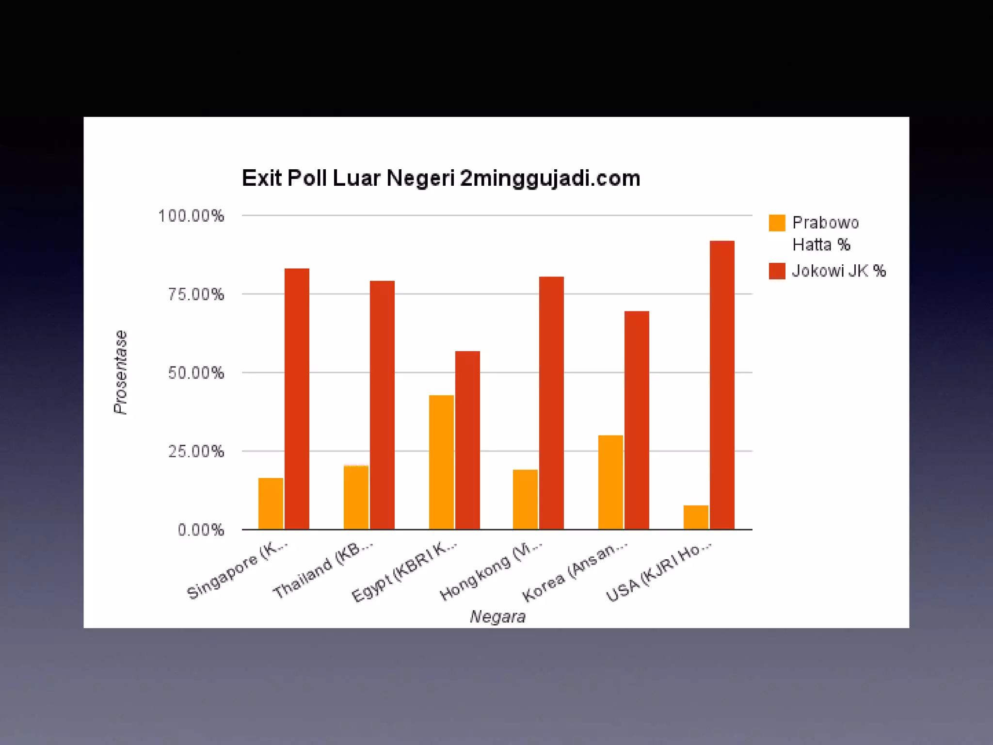 Metodologi Exit Poll Tim Relawan 2minggujadi.com