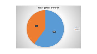 60% 
40% 
What gender are you? 
Male 
Female 
 