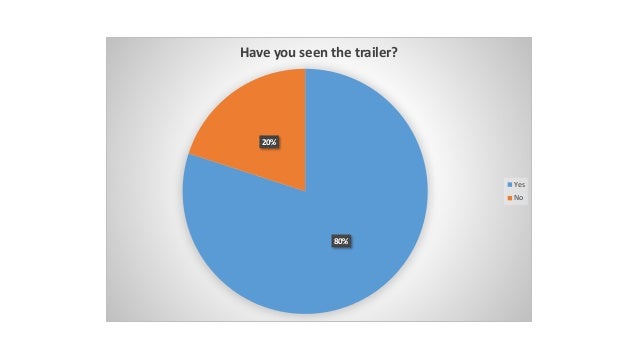 exit poll pie charts 80 pie chart