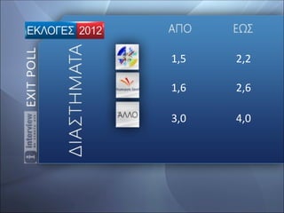 1,5   2,2

1,6   2,6

3,0   4,0
 