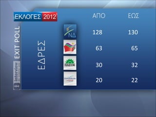 128   130

 63    65

 30    32

 20    22
 