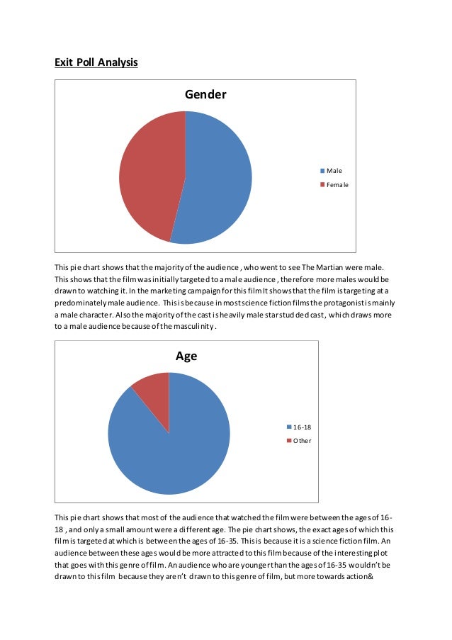 Exit poll analysis