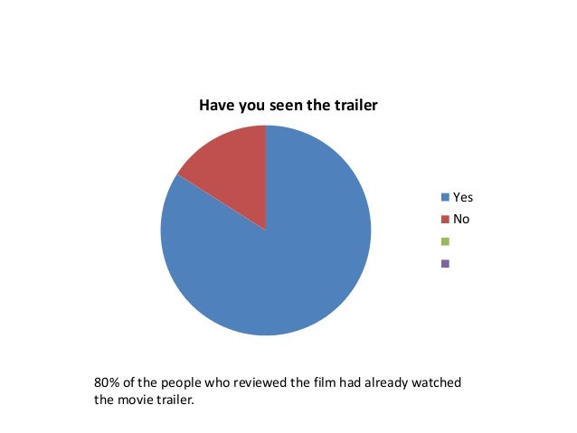 exit poll pie charts 80 pie chart