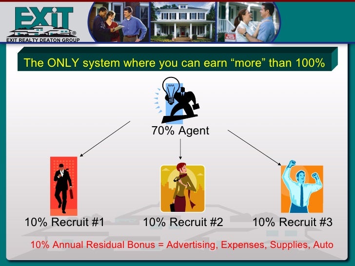Exit Realty Deaton Group 20