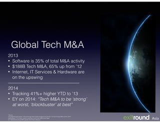 Global Tech M&A
2013
• Software is 35% of total M&A activity
• $188B Tech M&A, 65% up from ’12
• Internet, IT Services & Hardware are
on the upswing
————————————————
2014
• Tracking 41%+ higher YTD to ’13
• EY on 2014: “Tech M&A to be ‘strong’
at worst, ‘blockbuster’ at best”
*Source:  
PricewaterhouseCoopers “US technology deal insights Analysis and trends in US technology M&A activity 2014”
MarketWatch “U.S. stock market is starting to ride a tech M&A wave”(link)
EY “Global technology M&A update, 2013 Year in Review”
 