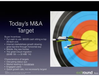 Today’s M&A
Target
Buyer Incentives
• Put cash to use: $832B cash sitting w top
25-tech co’s
• Internet marketshare growth slowing,
grow top-line through horizontal exp
• Mobile, the new frontier
• The great Cloud migration  
($59B ‘09 —> $149B ’14)
!
Characteristics of targets
• Disrupting status quo
• Market leading in mindshare
• Engaged users
• Quick growth rate, not necessarily largest
Source:  
MarketWatch “U.S. stock market is starting to ride a tech M&A wave”(link) 
Deloitte “Top 10 Issues for Technology M&A in 2014” (link)
 