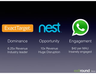 Opportunity
10x Revenue
Huge Disruption
EngagementDominance
$42 per MAU
Insanely engaged
6.25x Revenue
Industry leader
 