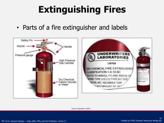 Fire Extiparts Exits eap fpp_fire_protection | PPTX