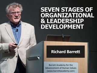 SEVEN STAGES OF
ORGANIZATIONAL
& LEADERSHIP
DEVELOPMENT
Richard Barrett
Barrett Academy for the
Advancement of Human Values
(www.barrettacademy.com)
 