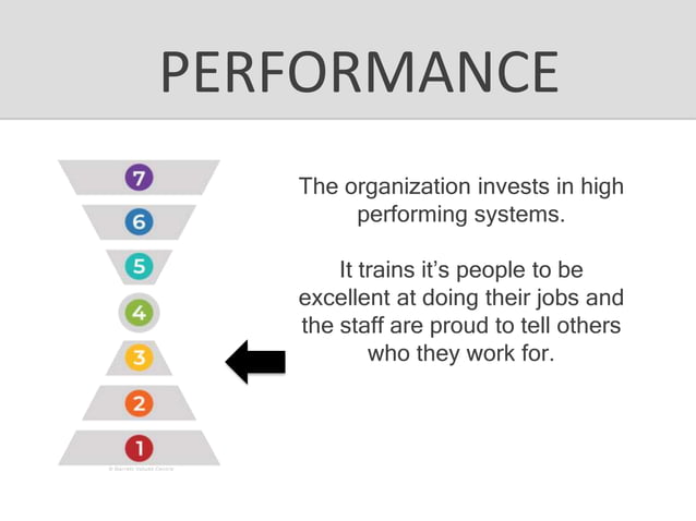 Seven stages of organizational and leadership development | PPT