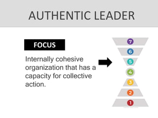 Internally cohesive
organization that has a
capacity for collective
action.
AUTHENTIC LEADER
FOCUS
 