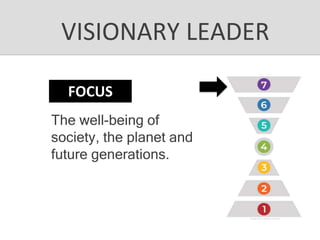 VISIONARY LEADER
FOCUS
The well-being of
society, the planet and
future generations.
 