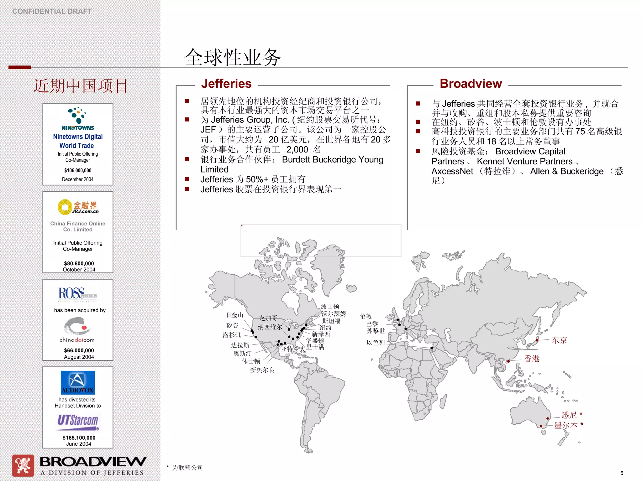 全球性业务 居领先地位的机构投资经纪商和投资银行公司， 具有 本行业最强大的资本市场交易平台之一 为 Jefferies Group, Inc. ( 纽约股票交易所代号： JEF ）的主要运营子公司。该公司为一家控股公司，市值大约为  20 亿美元，在世界各地有 20 多家办事处，共有员工  2,000  名 银行业务合作伙伴： Burdett Buckeridge Young Limited Jefferies 为 50%+ 员工拥有 Jefferies 股票在投资银行界表现第一 奥斯汀 旧金山 洛杉矶 达拉斯 休士顿 新奥尔良 芝加哥 纳西维尔 亚特兰大 里士满 波士顿 斯坦福 纽约 新泽西 华盛顿 伦敦 巴黎 苏黎世 东京 悉尼 * 墨尔本 * 矽谷 *  为联营公司 与 Jefferies 共同经营全套投资银行业务 ,  并就合并与收购、重组和股本私募提供重要咨询 在纽约、矽谷、波士顿和伦敦设有办事处 高科技投资银行的主要业务部门共有 75 名高级银行业务人员和 18 名以上常务董事 风险投资基金： Broadview Capital Partners 、 Kennet Venture Partners 、  AxcessNet （特拉维）、 Allen & Buckeridge （悉尼） Broadview Jefferies 以色列 * 沃尔瑟姆 香港 近期中国项目 Initial Public Offering Co-Manager $106,000,000 December 2004 Ninetowns Digital World Trade   $80,600,000 October 2004 Initial Public Offering Co-Manager China Finance Online Co. Limited $66,000,000 August 2004 has been acquired by $66,000,000 August 2004 has been acquired by $165,100,000 has divested its  Handset Division to June 2004 