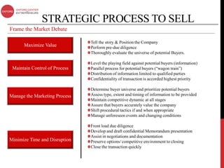STRATEGIC PROCESS TO SELL
Frame the Market Debate

                               Tell the story & Position the Company
      Maximize Value           Perform pre-due diligence
                               Thoroughly evaluate the universe of potential Buyers.

                               Level the playing field against potential buyers (information)
 Maintain Control of Process   Parallel process for potential buyers (“wagon train”)
                               Distribution of information limited to qualified parties
                               Confidentiality of transaction is accorded highest priority

                               Determine buyer universe and prioritize potential buyers
Manage the Marketing Process   Assess type, extent and timing of information to be provided
                               Maintain competitive dynamic at all stages
                               Assure that buyers accurately value the company
                               Shift procedural tactics if and when appropriate
                               Manage unforeseen events and changing conditions

                               Front load due diligence
                               Develop and draft confidential Memorandum presentation
                               Assist in negotiations and documentation
Minimize Time and Disruption   Preserve options/ competitive environment to closing
                               Close the transaction quickly
 