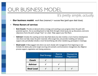 OUR BUSINESS MODEL
                                                                    It’s pretty simple, actually.
• Our business model: work fees (retainer) + success fees (paid upon deal close).

• Three ﬂavors of service:
   •   Exit Coach: Provide on-demand advice, strategy and coaching as you progress down the path with
       potential aquirers. Act as sounding board to help think through critical issues, tee up discussions, overcome
       objections, frame the pitch and get “heat” on a deal. Help support your Exit Team.

   •   Advisor: Includes the coaching services described above, but also involves a more hand-on development
       role where we help create the pitch materials, reﬁne target lists, and provide modeling and valuation
       support; also periodically includes a more forward-facing role when needed (e.g. participate in meetings).

   •   Deal Lead: A fully-engaged role where we work closely with management from beginning to end.
       Includes the above, plus active target sourcing and outreach, communications management, due diligence
       process support, negotiation and closing assistance.


                                                                  Pitch &          Outreach &
                                          Deal Strategy
                                                                 Valuation         Negotiation
                          Coach                   ✓
                         Advisor                  ✓                  ✓

                       Deal Lead                  ✓                  ✓                   ✓
 