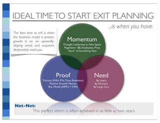 IDEAL TIME TO START EXIT PLANNING
                                                                            ...is when you have:
The best time to sell is when
the business model is proven,
growth is on an upwardly-                Momentum
sloping trend, and acquirers          Thought Leadership in New Space
                                       Magnetism- $$, Employees, Press
desperately need you.                    “Aura” of Something New




                                Proof                           Need
                    Traction (MAU, PVs, Time, Retention)         By Users
                           Positive Growth Metrics              By Partners
                         Bus. Model (ARPU > CPA)               By Large Co.’s




Net-Net:
      This perfect storm is often achieved in as little as two years.
 
