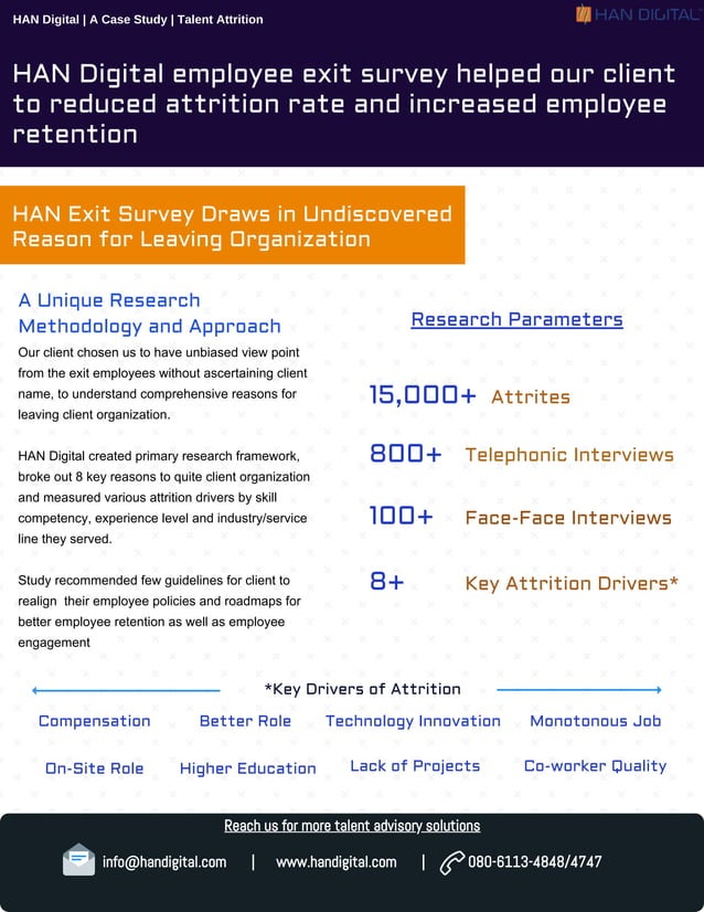 Employee Attrition Case Study