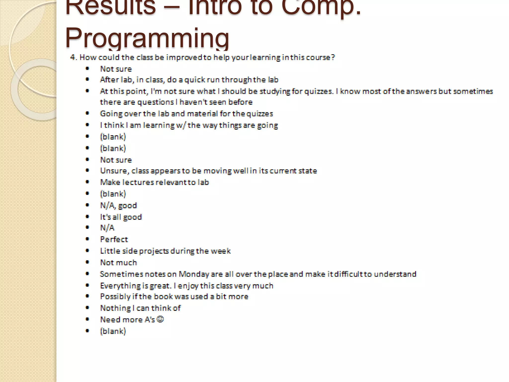 Results – Intro to Comp. 
Programming 
 