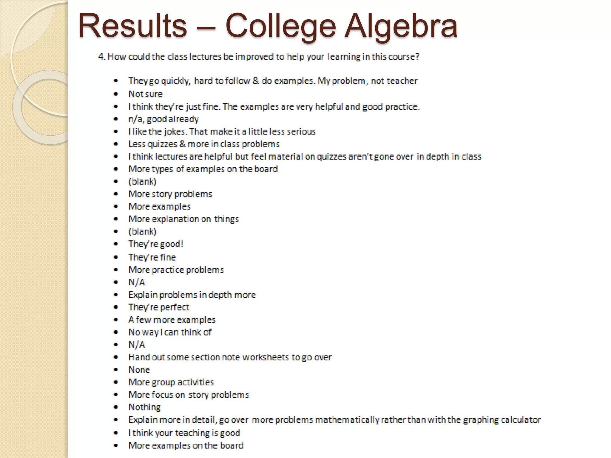 Results – College Algebra 
 