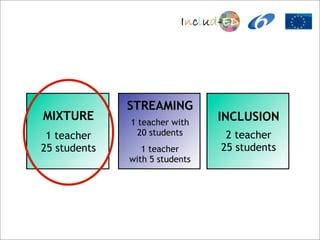 STREAMING
MIXTURE       1 teacher with
                                INCLUSION
 1 teacher      20 students      2 teacher
25 students      1 teacher      25 students
              with 5 students
 
