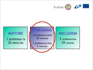 STREAMING
 MIXTURE        1 professor/a amb   INCLUSION
1 professor/a      20 nens/es       2   professors/es
 25 nens/es     1 professor/a amb       25   nens/es
                    5 nens/es
 