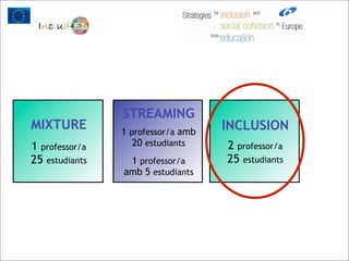 STREAMING
MIXTURE         1 professor/a amb
                                    INCLUSION
1 professor/a      20 estudiants    2 professor/a
25 estudiants    1 professor/a      25 estudiants
                amb 5 estudiants
 