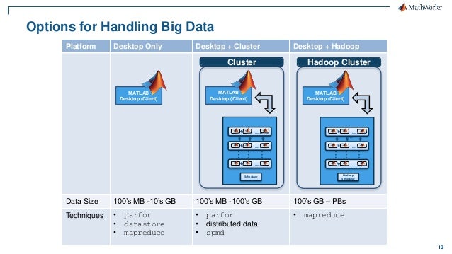11+ Webread Matlab Pics
