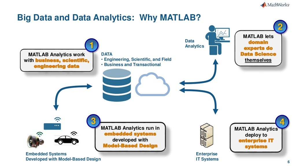 Data Analytics using MATLAB and HDF5