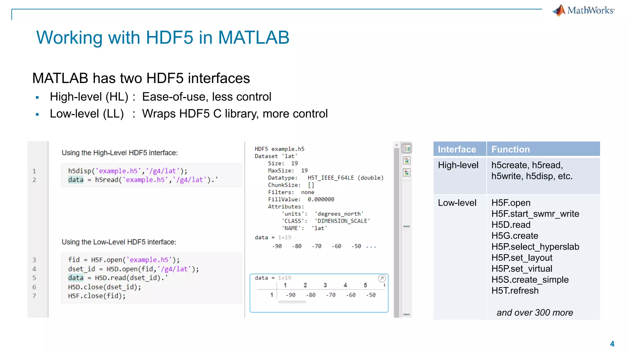 4
Working with HDF5 in MATLAB
MATLAB has two HDF5 interfaces
 High-level (HL) : Ease-of-use, less control
 Low-level (LL) : Wraps HDF5 C library, more control
Interface Function
High-level h5create, h5read,
h5write, h5disp, etc.
Low-level H5F.open
H5F.start_swmr_write
H5D.read
H5G.create
H5P.select_hyperslab
H5P.set_layout
H5P.set_virtual
H5S.create_simple
H5T.refresh
and over 300 more
 