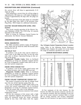 14 - 32    FUEL SYSTEM—2.5L DIESEL ENGINE                                                                      XJ
DESCRIPTION AND OPERATION (Continued)
the current draw will drop to approximately 9–12
amps per plug.
  Total momentary current draw for all four plugs is
approximately 100 amps on a cold engine dropping to
a total of approximately 40 amps after the plugs are
heated.
  Electrical operation of the glow plugs are controlled
by the glow plug relay. Refer to the previous Glow
Plug Relay—MSA Output for additional information.

ELECTRIC VACUUM MODULATOR (EVM)—MSA
OUTPUT
  This circuit controls operation of the Electric Vac-
uum Modulator (EVM). The EVM (Fig. 12) controls
operation of the EGR valve.
  Refer to Group 25, Emission Control System for
information. See Electric Vacuum Modulator.


DIAGNOSIS AND TESTING
DIESEL DIAGONSTICS
  The MSA controllers perform engine off diagonstic       Fig. 14 Engine Coolant Temperature Sensor Location
tests, which may be heard for about 60 seconds after
turning the key off.                                      warm. Refer to the following Sensor Resistance
                                                          (OHMS) chart. Replace the sensor if it is not within
ASD RELAY TEST                                            the range of resistance specified in the chart.
   To perform a test of the relay and its related cir-             SENSOR RESISTANCE (OHMS)
cuitry, refer to the DRB scan tool. To test the relay
only, refer to Relays—Operation/Testing in this sec-
tion of the group.
   Diagnostic Trouble Codes: Refer to On-Board
Diagnostics in Group 25, Emission Control System
for a list of Diagnostic Trouble Codes (DTC’s) for cer-
tain fuel system components.

ENGINE SPEED SENSOR TEST
   To perform a test of the engine speed sensor and
its related circuitry, refer to the DRB scan tool.
   Diagnostic Trouble Codes: Refer to On-Board
Diagnostics in Group 25, Emission Control System
for a list of Diagnostic Trouble Codes (DTC’s) for cer-
tain fuel system components.

ENGINE COOLANT TEMPERATURE SENSOR TEST
  The sensor is located on the side of cylinder head
near the rear of fuel injection pump (Fig. 14).
  For a list of Diagnostic Trouble Codes (DTC’s) for
certain fuel system components, refer to On-Board
Diagnostics in Group 25, Emission Control System.
To test the sensor only, refer to the following:
                                                            (3) Test continuity of the wire harness. Do this
  (1) Disconnect wire harness connector from coolant
                                                          between the MSA wire harness connector and the sen-
temperature sensor.
                                                          sor connector terminal. Also test continuity of wire har-
  (2) Test the resistance of the sensor with a high
                                                          ness to the sensor connector terminal. Refer to Group
input impedance (digital) volt–ohmmeter. The resis-
                                                          8W for wiring connector and circuitry information.
tance (as measured across the sensor terminals)
                                                          Repair the wire harness if an open circuit is indicated.
should be less than 1340 ohms with the engine
 
