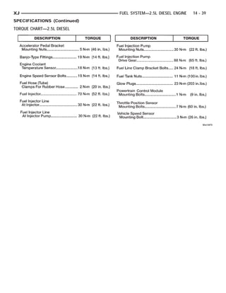 XJ                           FUEL SYSTEM—2.5L DIESEL ENGINE   14 - 39
SPECIFICATIONS (Continued)
TORQUE CHART—2.5L DIESEL
 
