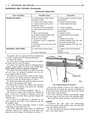 CLAMP                SCREWDRIVER



3-4     DIFFERENTIAL AND DRIVELINE                                                                                  XJ
DIAGNOSIS AND TESTING (Continued)
                                           DRIVELINE VIBRATION

          Drive Condition                       Possible Cause                               Correction
PROPELLER SHAFT                       a. Undercoating or other foreign        a. Clean exterior of shaft and wash
                                      material on shaft.                      with solvent.
                                      b. Loose U-joint clamp screws.          b. Tighten screws properly.
                                      c. Loose or bent U-joint yoke or        c. Install replacement yoke.
                                      excessive runout.
                                      d. Incorrect drive line angularity.     d. Correct angularity.
                                      e. Rear spring center bolt not in       e. Loosen spring U-bolts and seat
                                      seat.                                   center bolts.
                                      f. Worn U-joint bearings.               f. Replace U-joint.
                                      g. Propeller shaft damaged (bent        g. Install replacement propeller
                                      tube) or out of balance.                shaft.
                                      h. Broken rear spring.                  h. Replace rear spring.
                                      i. Excessive runout or unbalanced       i. Reindex propeller shaft 180°, test
                                      condition.                              and correct as necessary.
                                      j. Excessive drive pinion gear shaft    j. Reindex propeller shaft 180° and
                                      yoke runout.                            evaluate.
UNIVERSAL JOINT NOISE                 a. U-joint clamp screws loose.          a. Tighten screws with specified
                                                                              torque.
                                      b. Lack of lubrication.                 Replace U-joint.

   If propeller shaft is suspected of being unbalanced,
it can be verified with the following procedure:
   (1) Raise the vehicle.
   (2) Clean all the foreign material from the propel-
ler shaft and the universal joints.
   (3) Inspect the propeller shaft for missing balance
weights, broken welds, and bent areas. If the pro-
peller shaft is bent, it must be replaced.
   (4) Inspect the universal joints to ensure that they
are not worn, are properly installed, and are cor-
rectly aligned with the shaft.
   (5) Check the universal joint clamp screws torque.
   (6) Remove the wheels and tires. Install the wheel
lug nuts to retain the brake drums or rotors.
   (7) Mark and number the shaft six inches from the
yoke end at four positions 90° apart.
   (8) Run and accelerate the vehicle until vibration                  Fig. 5 Clamp Screw At Position 1
occurs. Note the intensity and speed the vibration            (14) Increase distance between the clamp screws
occurred. Stop the engine.                                  and repeat the test until the amount of vibration is
   (9) Install a screw clamp at position 1 (Fig. 5).        at the lowest level. Bend the slack end of the clamps
   (10) Start the engine and re-check for vibration. If     so the screws will not loosen.
there is little or no change in vibration, move the           (15) If the vibration remains unacceptable, apply
clamp to one of the other three positions. Repeat the       the same steps to the front end of the propeller shaft.
vibration test.                                               (16) Install the wheel and tires. Lower the vehicle.
   (11) If there is no difference in vibration at the
other positions, the source of the vibration may not        RUNOUT
be propeller shaft.                                           (1) Remove dirt, rust, paint, and undercoating
   (12) If the vibration decreased, install a second        from the propeller shaft surface where the dial indi-
clamp (Fig. 6) and repeat the test.                         cator will contact the shaft.
   (13) If the additional clamp causes an additional          (2) The dial indicator must be installed perpendic-
vibration, separate the clamps (1/4 inch above and          ular to the shaft surface.
below the mark). Repeat the vibration test (Fig. 7).
 