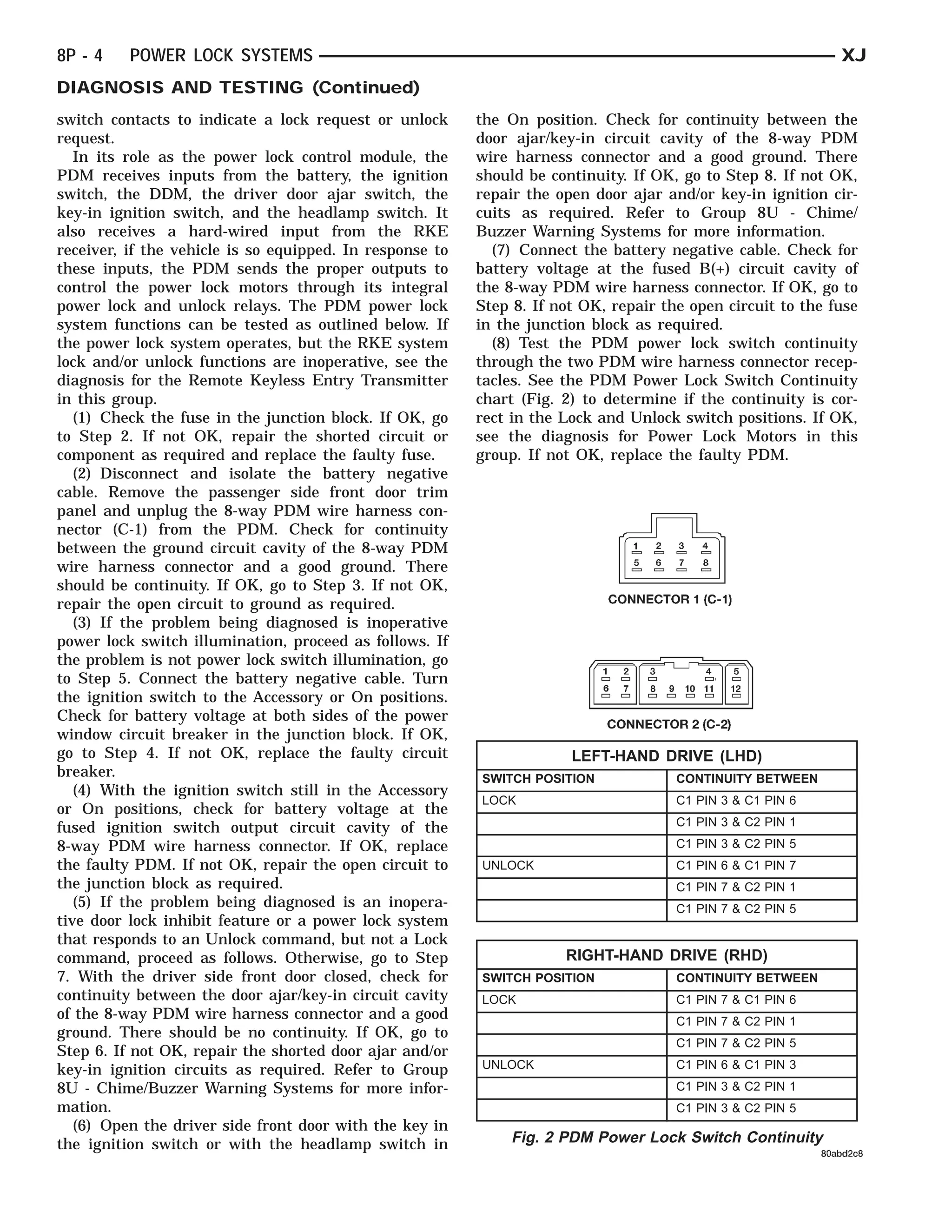 CONNECTOR 1 (C-1) (C-2)
                                                                                                   CONNECTOR 2 $$2$



8P - 4    POWER LOCK SYSTEMS                                                                                      XJ
DIAGNOSIS AND TESTING (Continued)
switch contacts to indicate a lock request or unlock      the On position. Check for continuity between the
request.                                                  door ajar/key-in circuit cavity of the 8-way PDM
   In its role as the power lock control module, the      wire harness connector and a good ground. There
PDM receives inputs from the battery, the ignition        should be continuity. If OK, go to Step 8. If not OK,
switch, the DDM, the driver door ajar switch, the         repair the open door ajar and/or key-in ignition cir-
key-in ignition switch, and the headlamp switch. It       cuits as required. Refer to Group 8U - Chime/
also receives a hard-wired input from the RKE             Buzzer Warning Systems for more information.
receiver, if the vehicle is so equipped. In response to     (7) Connect the battery negative cable. Check for
these inputs, the PDM sends the proper outputs to         battery voltage at the fused B(+) circuit cavity of
control the power lock motors through its integral        the 8-way PDM wire harness connector. If OK, go to
power lock and unlock relays. The PDM power lock          Step 8. If not OK, repair the open circuit to the fuse
system functions can be tested as outlined below. If      in the junction block as required.
the power lock system operates, but the RKE system          (8) Test the PDM power lock switch continuity
lock and/or unlock functions are inoperative, see the     through the two PDM wire harness connector recep-
diagnosis for the Remote Keyless Entry Transmitter        tacles. See the PDM Power Lock Switch Continuity
in this group.                                            chart (Fig. 2) to determine if the continuity is cor-
   (1) Check the fuse in the junction block. If OK, go    rect in the Lock and Unlock switch positions. If OK,
to Step 2. If not OK, repair the shorted circuit or       see the diagnosis for Power Lock Motors in this
component as required and replace the faulty fuse.        group. If not OK, replace the faulty PDM.
   (2) Disconnect and isolate the battery negative
cable. Remove the passenger side front door trim
panel and unplug the 8-way PDM wire harness con-
nector (C-1) from the PDM. Check for continuity
between the ground circuit cavity of the 8-way PDM
wire harness connector and a good ground. There
should be continuity. If OK, go to Step 3. If not OK,
repair the open circuit to ground as required.
   (3) If the problem being diagnosed is inoperative
power lock switch illumination, proceed as follows. If
the problem is not power lock switch illumination, go
to Step 5. Connect the battery negative cable. Turn
the ignition switch to the Accessory or On positions.
Check for battery voltage at both sides of the power
window circuit breaker in the junction block. If OK,
go to Step 4. If not OK, replace the faulty circuit                    LEFT-HAND DRIVE (LHD)
breaker.                                                  SWITCH POSITION             CONTINUITY BETWEEN
   (4) With the ignition switch still in the Accessory
                                                          LOCK                        C1 PIN 3 & C1 PIN 6
or On positions, check for battery voltage at the
                                                                                      C1 PIN 3 & C2 PIN 1
fused ignition switch output circuit cavity of the
8-way PDM wire harness connector. If OK, replace                                      C1 PIN 3 & C2 PIN 5
the faulty PDM. If not OK, repair the open circuit to     UNLOCK                      C1 PIN 6 & C1 PIN 7
the junction block as required.                                                       C1 PIN 7 & C2 PIN 1
   (5) If the problem being diagnosed is an inopera-                                  C1 PIN 7 & C2 PIN 5
tive door lock inhibit feature or a power lock system
that responds to an Unlock command, but not a Lock
command, proceed as follows. Otherwise, go to Step                    RIGHT-HAND DRIVE (RHD)
7. With the driver side front door closed, check for      SWITCH POSITION             CONTINUITY BETWEEN
continuity between the door ajar/key-in circuit cavity    LOCK                        C1 PIN 7 & C1 PIN 6
of the 8-way PDM wire harness connector and a good                                    C1 PIN 7 & C2 PIN 1
ground. There should be no continuity. If OK, go to
                                                                                      C1 PIN 7 & C2 PIN 5
Step 6. If not OK, repair the shorted door ajar and/or
key-in ignition circuits as required. Refer to Group      UNLOCK                      C1 PIN 6 & C1 PIN 3
8U - Chime/Buzzer Warning Systems for more infor-                                     C1 PIN 3 & C2 PIN 1
mation.                                                                               C1 PIN 3 & C2 PIN 5
   (6) Open the driver side front door with the key in
the ignition switch or with the headlamp switch in            Fig. 2 PDM Power Lock Switch Continuity
 