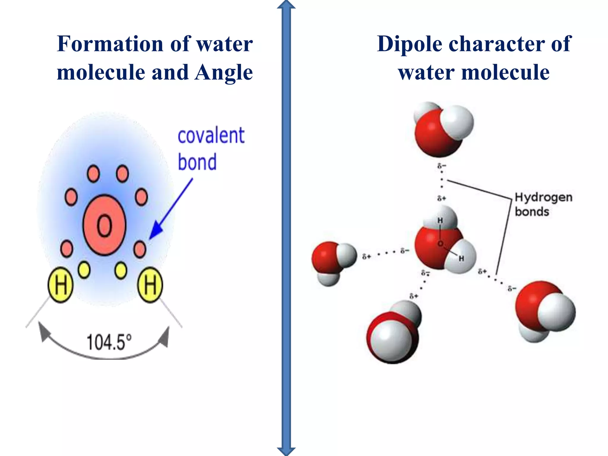 Formation of water
molecule and Angle
Dipole character of
water molecule
 