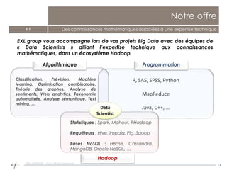 14
Notre offre
5.1 Des connaissances mathématiques associées à une expertise technique
R, SAS, SPSS, Python
MapReduce
Java, C++, …
Algorithmique Programmation
EXL group vous accompagne lors de vos projets Big Data avec des équipes de
« Data Scientists » alliant l’expertise technique aux connaissances
mathématiques, dans un écosystème Hadoop
Classification, Prévision, Machine
learning, Optimisation combinatoire,
Théorie des graphes, Analyse de
sentiments, Web analytics, Taxonomie
automatisée, Analyse sémantique, Text
mining, …
Hadoop
Statistiques : Spark, Mahout, RHadoop
Requêteurs : Hive, Impala, Pig, Sqoop
Bases NoSQL : HBase, Cassandra,
MongoDB, Oracle NoSQL, …
EXL GROUP - Tout droits réservés
 