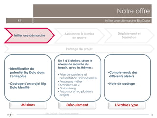 16
Notre offre
5.3 Initier une démarche Big Data
Initier une démarche
Assistance à la mise
en œuvre
Déploiement et
formation
•Identification du
potentiel Big Data dans
l’entreprise
•Cadrage d’un projet Big
Data identifié
De 1 à 5 ateliers, selon le
niveau de maturité du
besoin, avec les thèmes :
• Prise de contexte et
présentation Data Science
• Processus métier
• Architecture SI
• Datamining
• Focus sur un ou plusieurs
projets
•Compte-rendu des
différents ateliers
•Note de cadrage
EXL GROUP - Tout droits réservés
Pilotage de projet
Missions Déroulement Livrables type
 